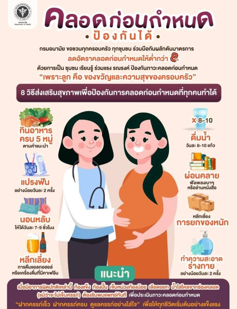 ประชาสัมพันธ์ โครงการเสริมสร้างสุขภาพเชิงรุก เพื่อลดภาวะคลอดก่อนกำหนด ประจำปี พ.ศ 2568