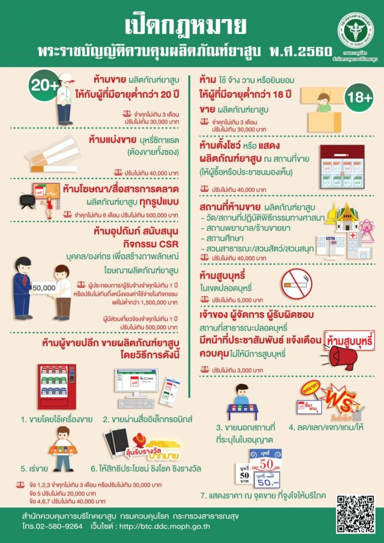 พระราชบัญญัติ การควบคุมผลิตภัณฑ์ยาสูบ พ.ศ. 2560