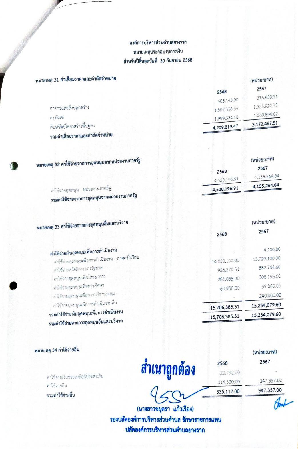 รายงานผลการตรวจสอบรายงานการเงิน ของสำนักงานตรวจเงินแผ่นดิน ประจำปี 2568