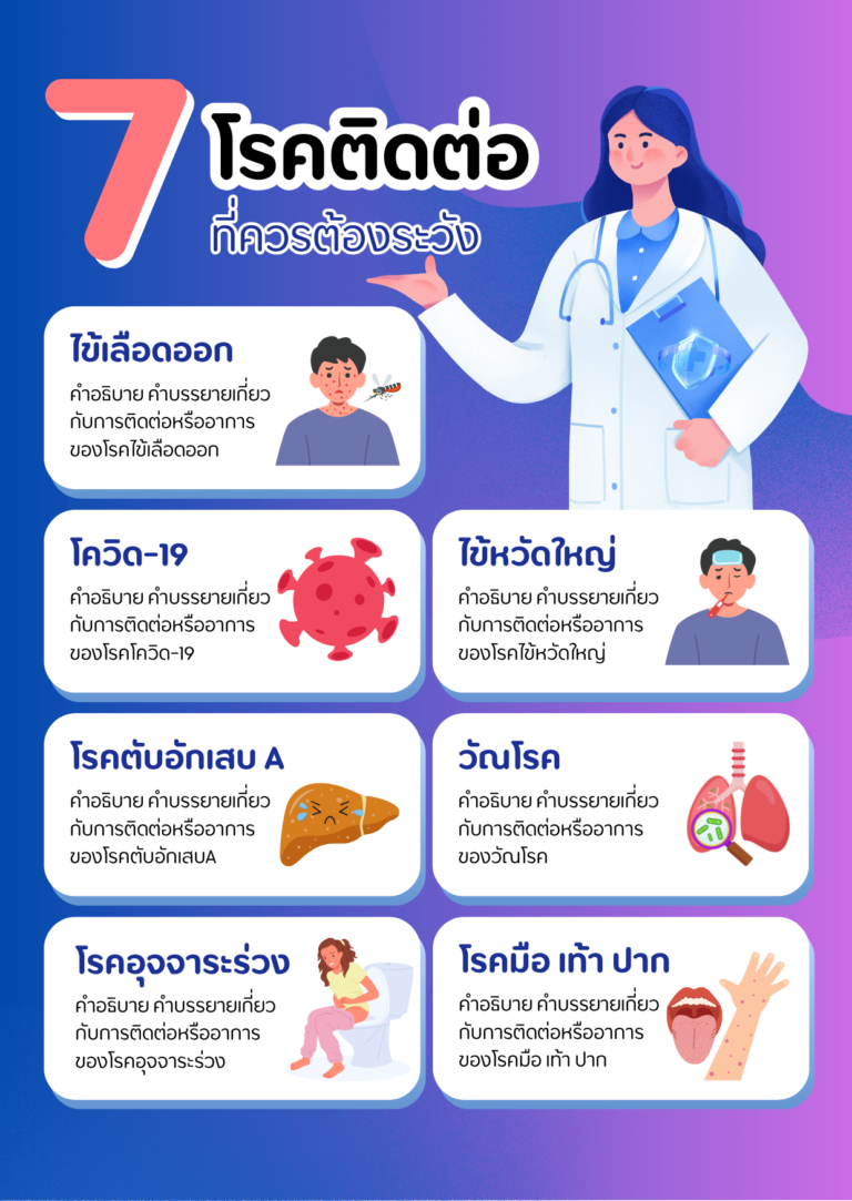 7 โรคติดต่อที่ควรต้องระวัง
